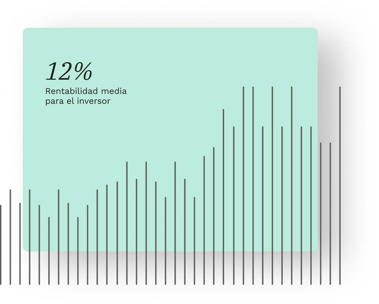 Gráfico de rentabilidad media